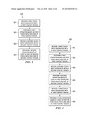 Method and Apparatus for Performing Operations Based on Touch Inputs diagram and image