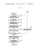 METHOD FOR DISPLAYING CONTENT OF TERMINAL HAVING TOUCH SCREEN AND APPARATUS THEREOF diagram and image