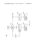 DRIVING CIRCUIT AND METHOD FOR DRIVING TOUCH DISPLAY diagram and image