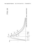 Display apparatus and driving controlling method diagram and image