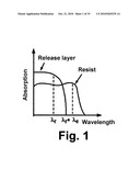 PROCESSES FOR FORMING BACKPLANES FOR ELECTRO-OPTIC DISPLAYS diagram and image