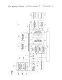 Image Processing Device, Image Sensing Device And Image Reproduction Device diagram and image