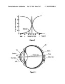 CONTACT LENS FOR TREATING BINOCULAR DIPLOPIA diagram and image