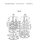 ENHANCED SURFACE-SELECTIVE SPECTROSCOPY USING BROAD-BAND HETERODYNE-DETECTED SUM FREQUENCY GENERATION diagram and image