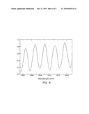 ALL-OPTICAL FIBER INTERFEROMETER diagram and image