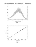 ALL-OPTICAL FIBER INTERFEROMETER diagram and image