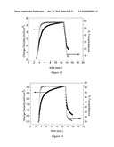 DUAL ACTIVE FILM ELECTROCHROMIC DISPLAY DEVICE diagram and image