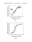 DUAL ACTIVE FILM ELECTROCHROMIC DISPLAY DEVICE diagram and image