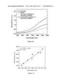 DUAL ACTIVE FILM ELECTROCHROMIC DISPLAY DEVICE diagram and image