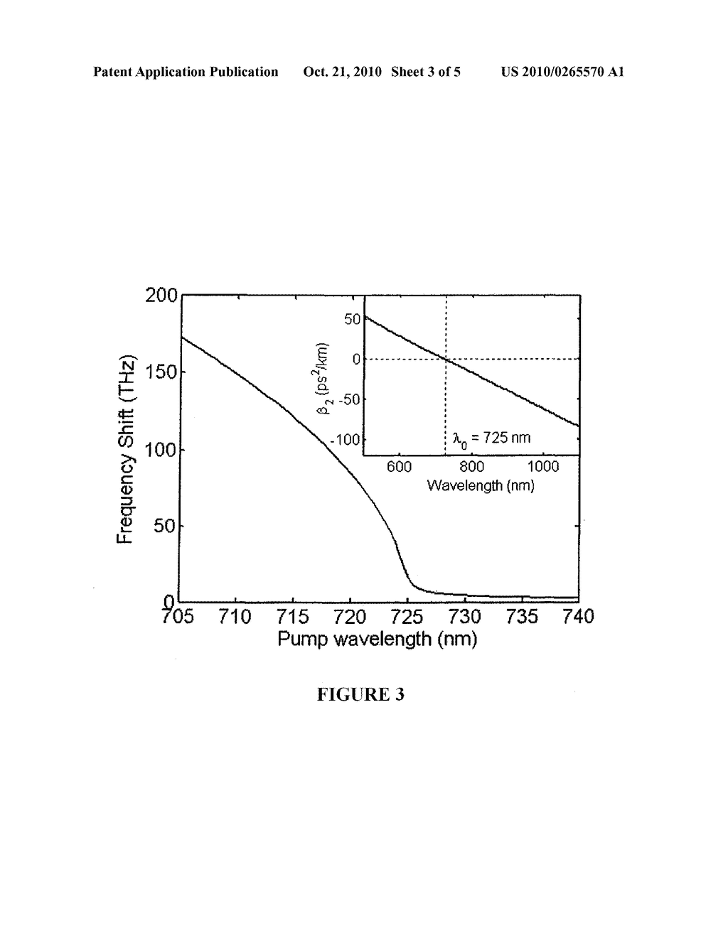 Tuneable Optical Amplifier or Optical Parametric Oscillator - diagram, schematic, and image 04