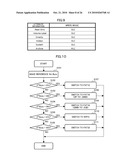 SEMICONDUCTOR STORAGE APPARATUS, CONTROL APPARATUS AND CONTROL METHOD diagram and image