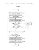 SEMICONDUCTOR STORAGE APPARATUS, CONTROL APPARATUS AND CONTROL METHOD diagram and image