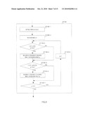 SEQUENTIAL TRANSMISSION METHOD diagram and image