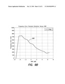 COMMUNICATION SYSTEM INCORPORATING PHYSICAL LAYER WAVEFORM STRUCTURE diagram and image