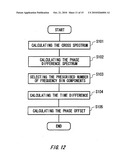 DETECTING APPARATUS, CALCULATING APPARATUS, MEASUREMENT APPARATUS, DETECTING METHOD, CALCULATING METHOD, TRANSMISSION SYSTEM, PROGRAM, AND RECORDING MEDIUM diagram and image