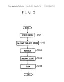 HUMAN TRACKING APPARATUS, HUMAN TRACKING METHOD, AND HUMAN TRACKING PROCESSING PROGRAM diagram and image