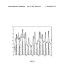 SIGNAL PROCESSING BY ITERATIVE DECONVOLUTION OF TIME SERIES DATA diagram and image