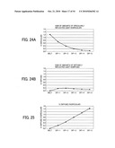 TONER-DENSITY CALCULATING METHOD, REFLECTIVE OPTICAL SENSOR, AND IMAGE FORMING APPARATUS diagram and image