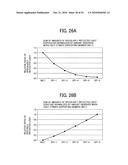 TONER-DENSITY CALCULATING METHOD, REFLECTIVE OPTICAL SENSOR, AND IMAGE FORMING APPARATUS diagram and image