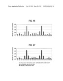 TONER-DENSITY CALCULATING METHOD, REFLECTIVE OPTICAL SENSOR, AND IMAGE FORMING APPARATUS diagram and image