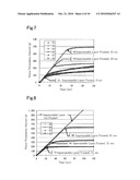 METHOD OF REGULATING AIR-FOAM STABILIZER AND METHOD OF AIR-FOAM DRILLING WORK diagram and image