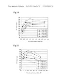 METHOD OF REGULATING AIR-FOAM STABILIZER AND METHOD OF AIR-FOAM DRILLING WORK diagram and image