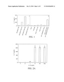 INHIBITION OF IL-17 PRODUCTION diagram and image