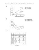 COMPOSITIONS AND METHODS FOR AUGMENTING ACTIVITY OF ONCOLYTIC VIRUSES diagram and image