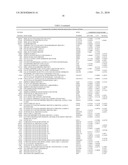 COMPOSITIONS AND METHODS FOR AUGMENTING ACTIVITY OF ONCOLYTIC VIRUSES diagram and image