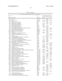 COMPOSITIONS AND METHODS FOR AUGMENTING ACTIVITY OF ONCOLYTIC VIRUSES diagram and image