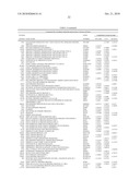 COMPOSITIONS AND METHODS FOR AUGMENTING ACTIVITY OF ONCOLYTIC VIRUSES diagram and image