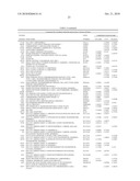 COMPOSITIONS AND METHODS FOR AUGMENTING ACTIVITY OF ONCOLYTIC VIRUSES diagram and image