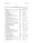 COMPOSITIONS AND METHODS FOR AUGMENTING ACTIVITY OF ONCOLYTIC VIRUSES diagram and image