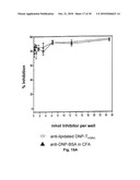 SYNTHETIC, SELF ADJUVANTING VACCINES diagram and image