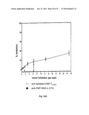 SYNTHETIC, SELF ADJUVANTING VACCINES diagram and image