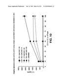 Compositions and Methods for Generating an Immune Response Utilizing Alphavirus-Based Vector Systems diagram and image