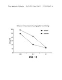 Compositions and Methods for Generating an Immune Response Utilizing Alphavirus-Based Vector Systems diagram and image