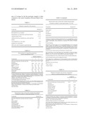 Optical Blurring Pigment Composition Suitable for Use in Cosmetics diagram and image