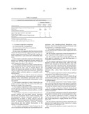 Optical Blurring Pigment Composition Suitable for Use in Cosmetics diagram and image