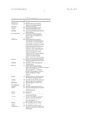 POLYETHYLENE GLYCOL-COATED SODIUM CARBONATE AS A PHARMACEUTICAL EXCIPIENT AND COMPOSITIONS PRODUCED FROM THE SAME diagram and image