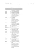 POLYETHYLENE GLYCOL-COATED SODIUM CARBONATE AS A PHARMACEUTICAL EXCIPIENT AND COMPOSITIONS PRODUCED FROM THE SAME diagram and image