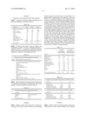 POLYETHYLENE GLYCOL-COATED SODIUM CARBONATE AS A PHARMACEUTICAL EXCIPIENT AND COMPOSITIONS PRODUCED FROM THE SAME diagram and image