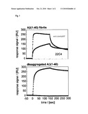 ANTI-AMYLOID ANTIBODIES AND THEIR USE IN DIAGNOSIS AND THERAPY OF AMYLOID DISEASES diagram and image