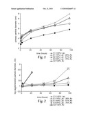 MIXED LIGAND SURFACE-MODIFIED NANOPARTICLES diagram and image