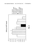 USE OF INSULIN FOR THE TREATMENT OF CARTILAGINOUS DISORDERS diagram and image