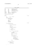 USE OF INSULIN FOR THE TREATMENT OF CARTILAGINOUS DISORDERS diagram and image