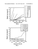 NICKEL BASED ALLOYS TO PREVENT METAL DUSTING DEGRADATION diagram and image