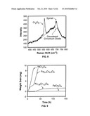 NICKEL BASED ALLOYS TO PREVENT METAL DUSTING DEGRADATION diagram and image