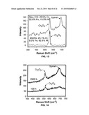 NICKEL BASED ALLOYS TO PREVENT METAL DUSTING DEGRADATION diagram and image