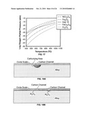 NICKEL BASED ALLOYS TO PREVENT METAL DUSTING DEGRADATION diagram and image